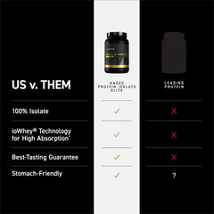 Kaged Whey Protein Isolate Elite TRISOLATE label highlighting time-release amino acids