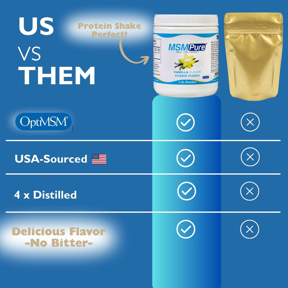 Jar and spoon with MSMPure vanilla MSM powder demonstrating convenient 1 lb supply
