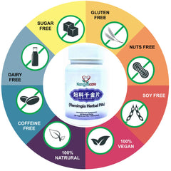 Label close-up on Kangyacare Qian Jin Pian highlighting packaging and dosage.
