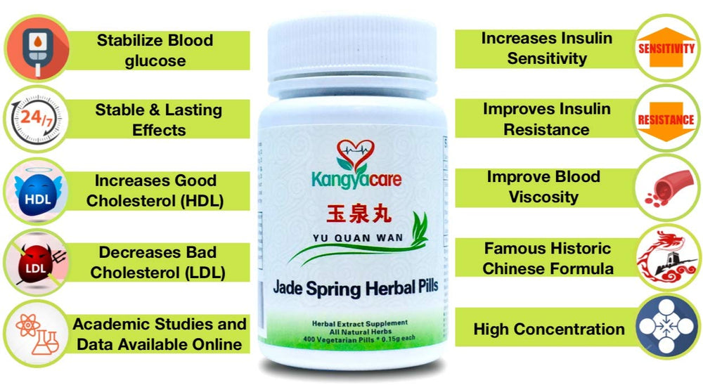 Kangyacare Yu Quan Wan bottle back with use guidance and ingredients