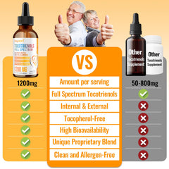 Kayseari tocotrienols grape-seed-orange mix boosts skin support