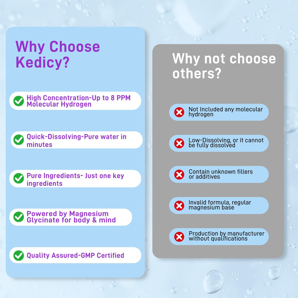 Kedicy 90-count bottle packaging emphasizes value and reliability.