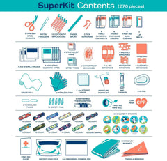 KEEP>GOING family-owned first aid kit, designed by a mom for families.