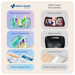 KeepGoing included first aid guide helps navigate routine emergencies calmly.