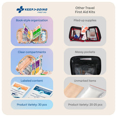 KeepGoing stain- and water-resistant case protecting essential supplies.