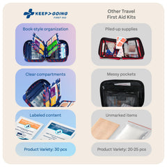 KEEP>GOING kit contents with a durable, water-resistant case ready for outdoor use.