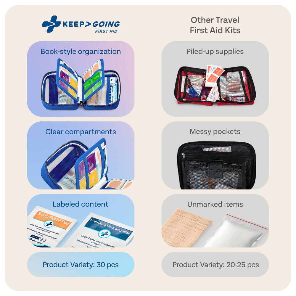 KEEP>GOING water-resistant case protects supplies during travel and weather.