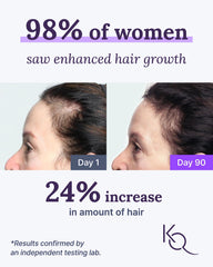 Keranique packaging design highlighting Keraviatin formula for women's hair care