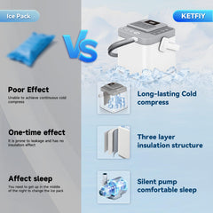 KETFIY supports knee, ankle, shoulder and other joint areas.