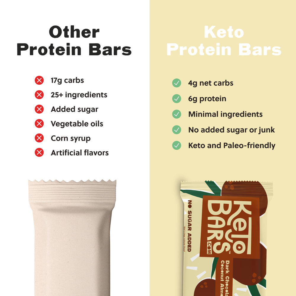 Keto Bars chocolate peanut butter bar, a delicious low-carb snack.