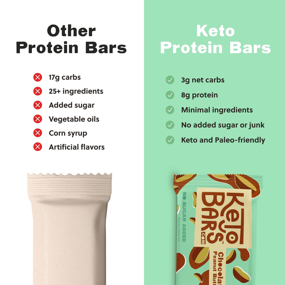 Keto Bars nutrition facts highlighting low net carbs and no sugar added