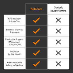 Ketocore Keto Vitamins in-hand demonstrating portable keto support