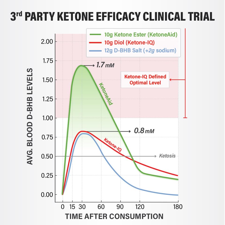 KetoneAid Ke4 ester no caffeine option for sensitive users