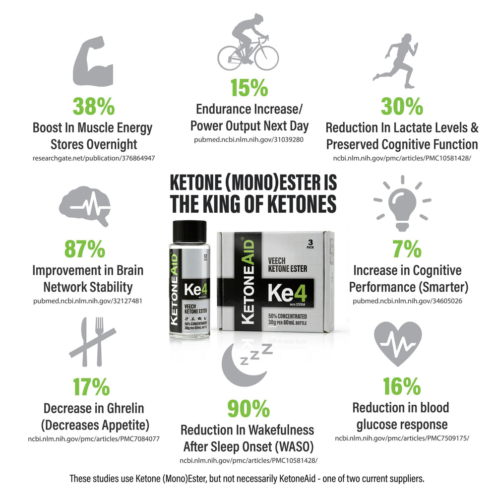 KetoneAid Ke4 ester serving scoop highlighting 2.5 g dose