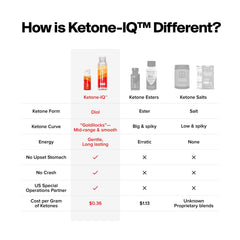 Ketone-IQ vegan-friendly label highlighting no artificial ingredients