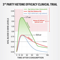 KetoneAid Ketone Shot glass with drink idea suggests sip-friendly, sugar-free energy.