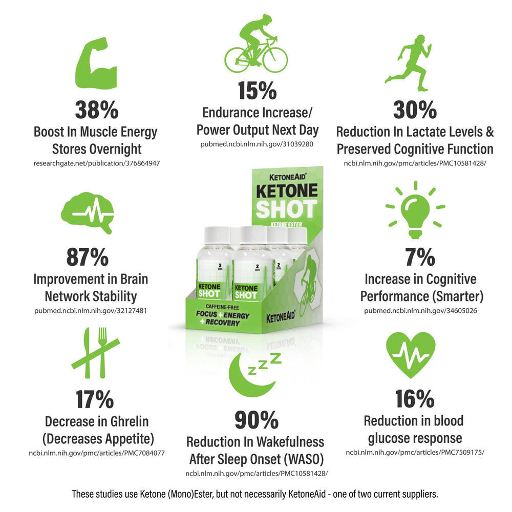 KetoneAid Ketone Shot label indicates WADA compliance for athletes.
