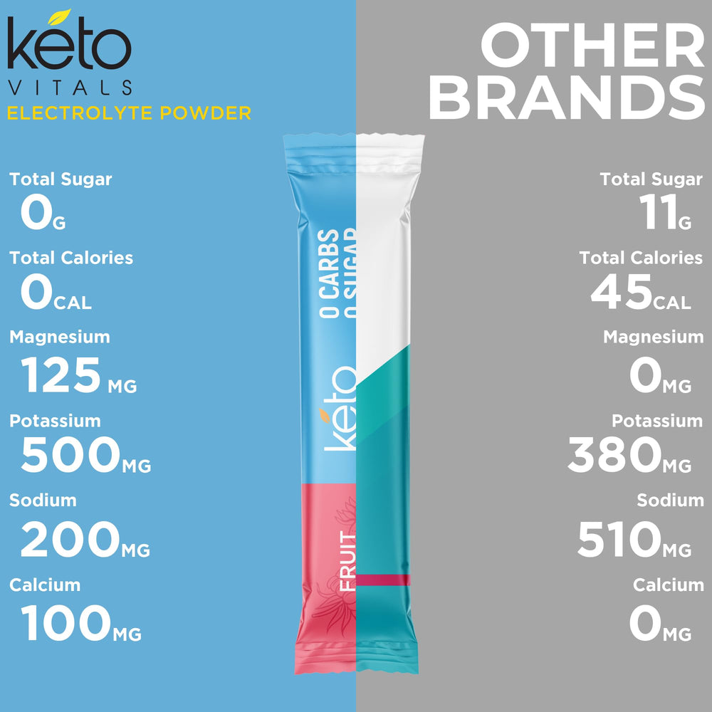 Keto Vitals cramps defense and hydration use-case for active lifestyles.