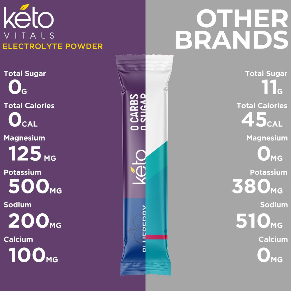Keto Vitals electrolyte powder for cramp defense during workouts.