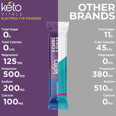 Keto Vitals electrolyte powder for cramp defense during workouts.