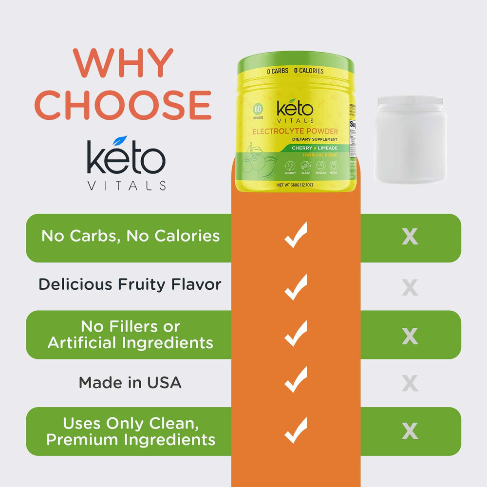 Keto Vitals Electrolytes zero calories and zero carbs on label