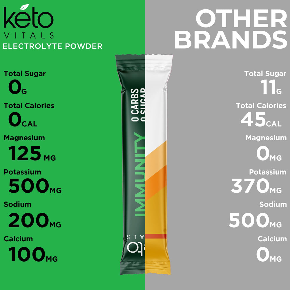 Keto Vitals packaging close-up highlighting natural flavor and ingredients.