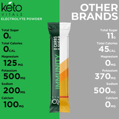 Keto Vitals packaging close-up highlighting natural flavor and ingredients.
