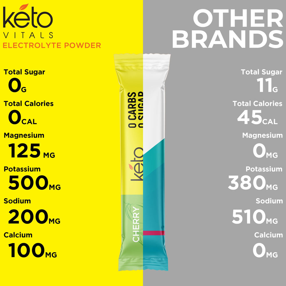 Keto Vitals Tropical Electrolytes ingredients balance closeup featuring potassium and magnesium.