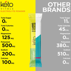 Keto Vitals Tropical Electrolytes ingredients balance closeup featuring potassium and magnesium.