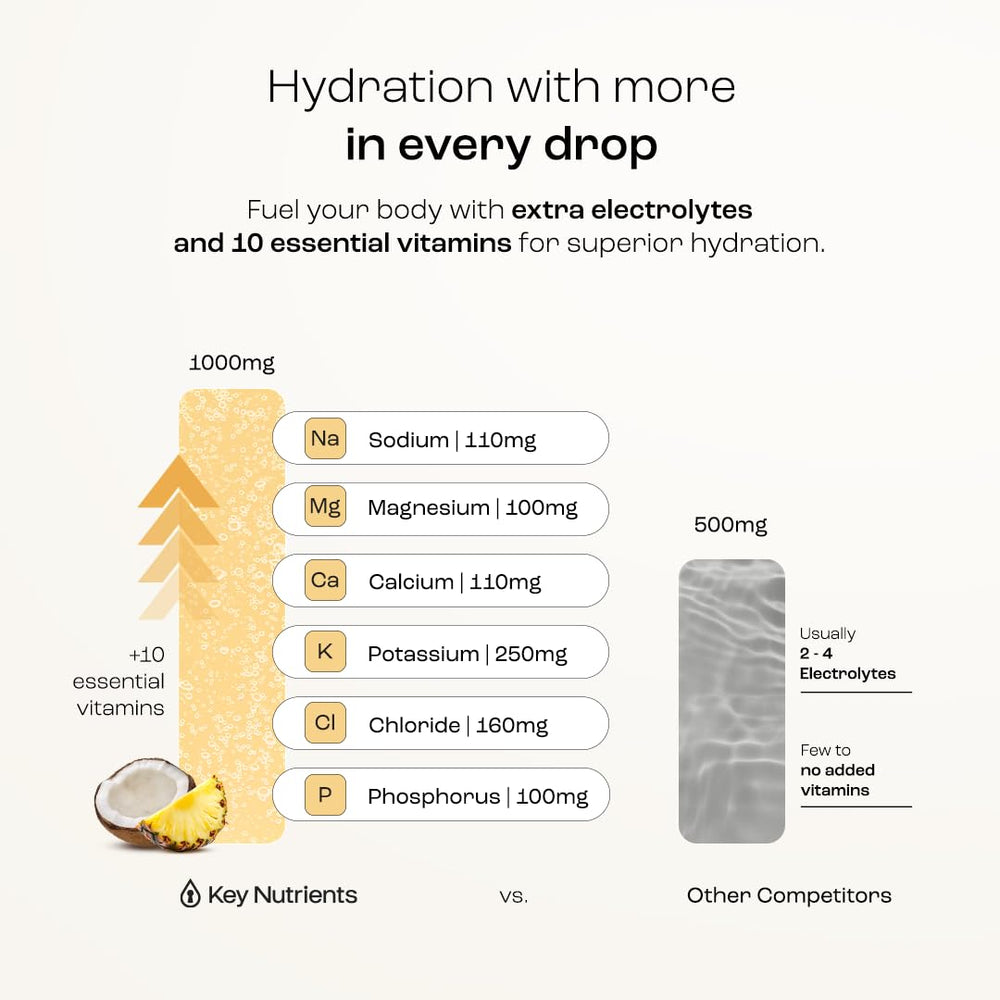 KEY NUTRIENTS Made in USA by a veteran-founded company