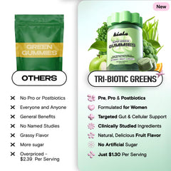 Kiala Nutrition Super Greens Gummies on counter with fresh greens backdrop.