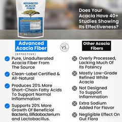 Kidney Restore 40oz tub on counter for easy daily prep