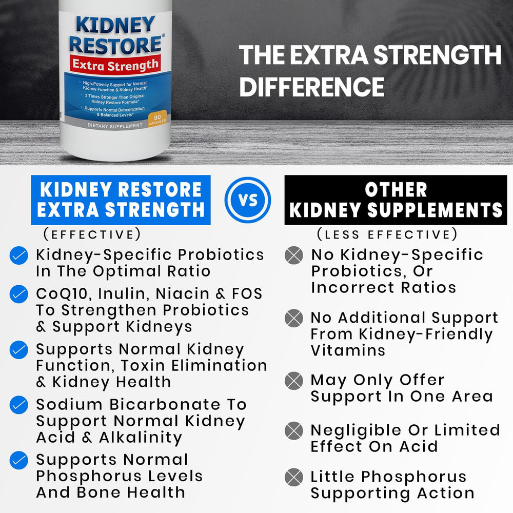 Kidney Restore delayed-release capsules for kidney-targeted delivery
