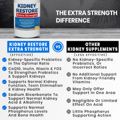 Kidney Restore delayed-release capsules for kidney-targeted delivery