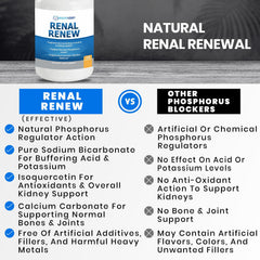 Lifestyle scene with Renal Renew as part of a morning routine.