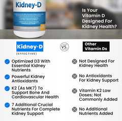 Kidney Restore sodium bicarbonate delayed-release capsules for mineral balance.