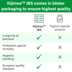 Kijimea IBS capsule inside view showing easy-to-swallow form.