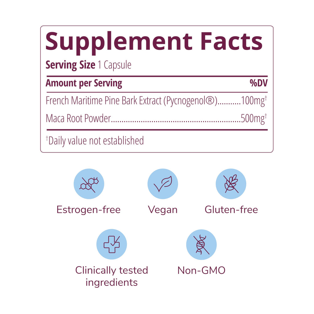 Kindra MenoRelief active ingredients Pycnogenol and Maca, antioxidant support for vitality.