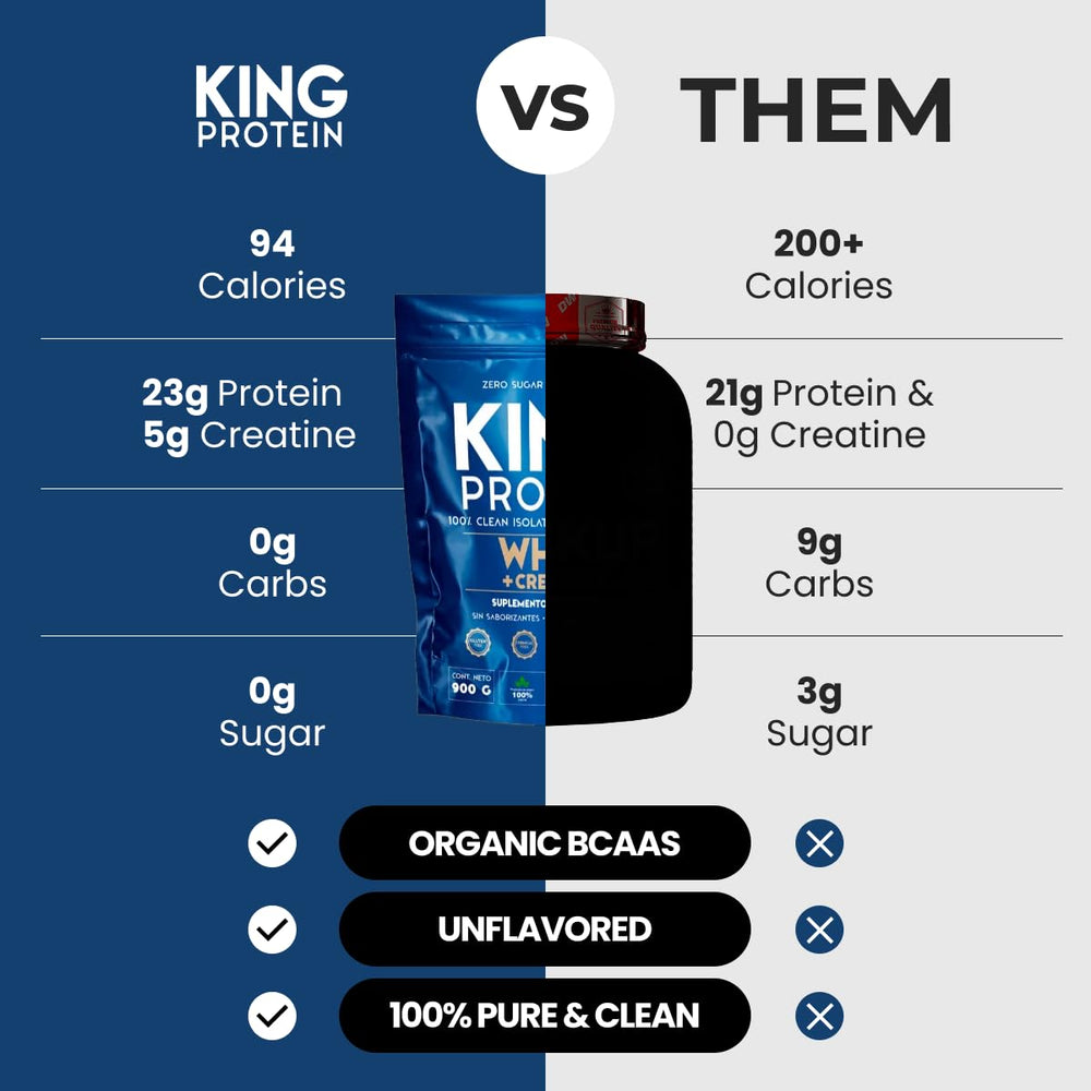 KING Protein 5g Creatine monohydrate scoop highlights strength and endurance