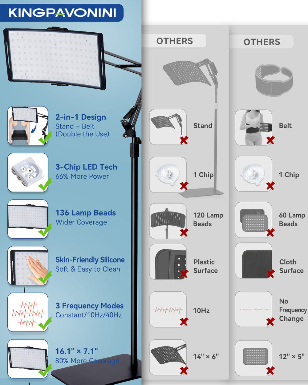 KingPavonini 9 modes red light and infrared therapy customization