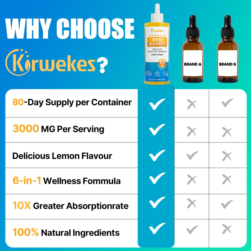Morning routine with Kirwekes drops stirred into tea or water
