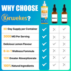 Morning routine with Kirwekes drops stirred into tea or water