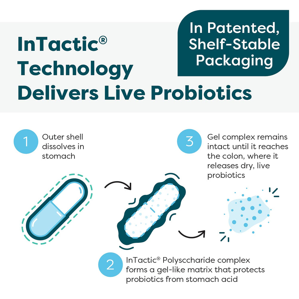 Sunfiber prebiotic in Ther-Biotic Pro IBS Relief promotes gentle digestion