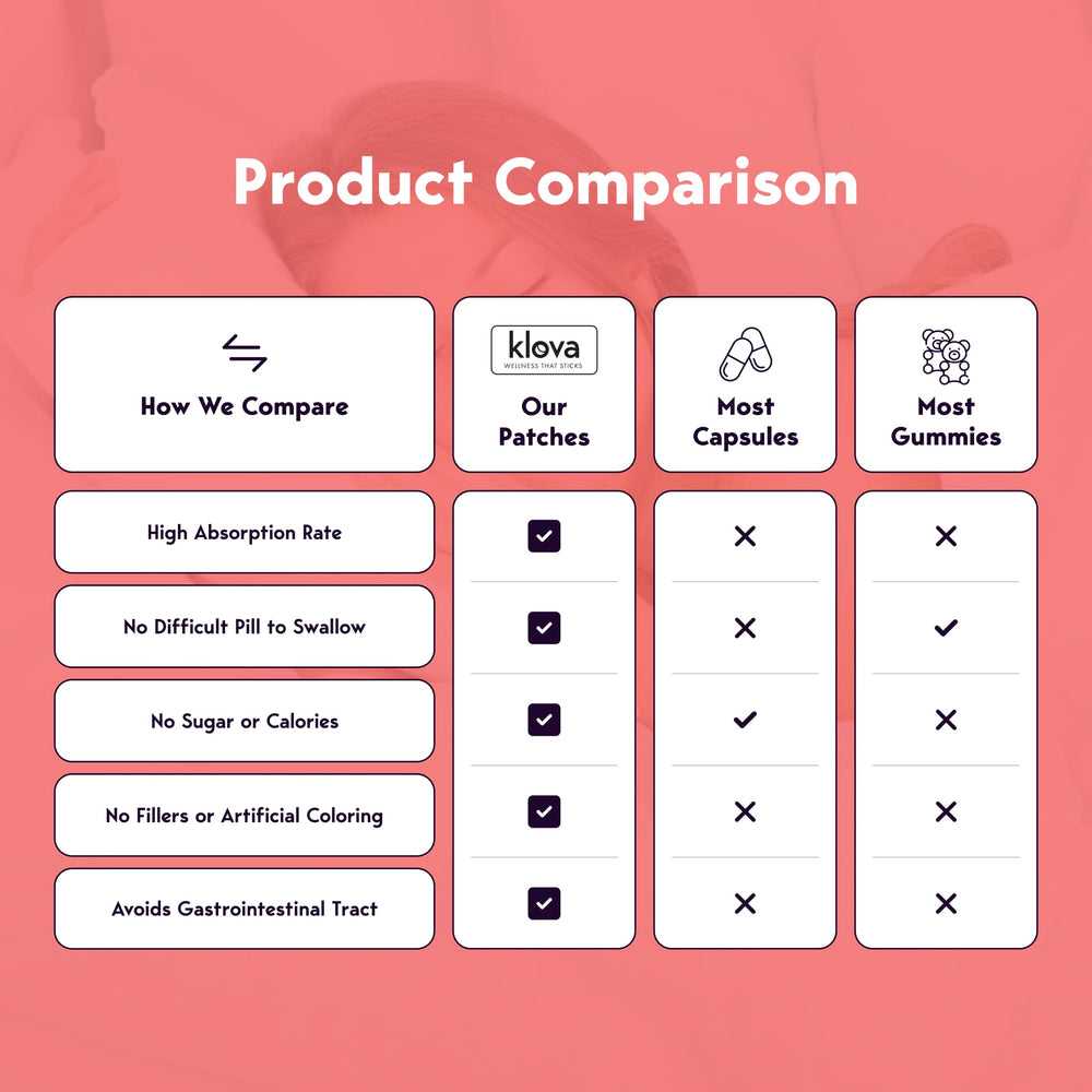 Klova Wellness Patch highlights zinc as daily support
