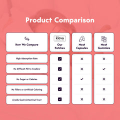 Klova Wellness Patch highlights zinc as daily support