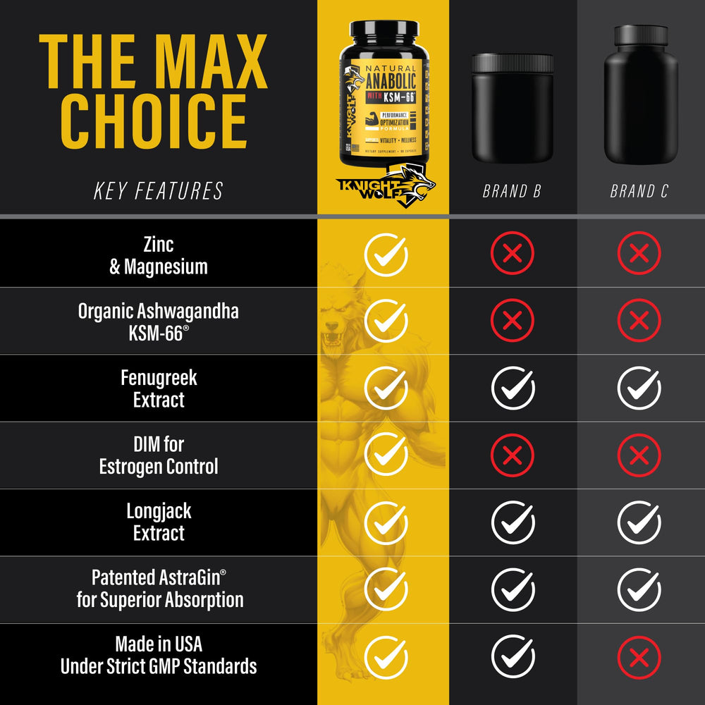 Longjack Tongkat Ali capsules from Knight Wolf Supps for vitality and performance signals.