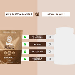 Koia plant-based protein from pea protein as part of a clean nutrition profile.