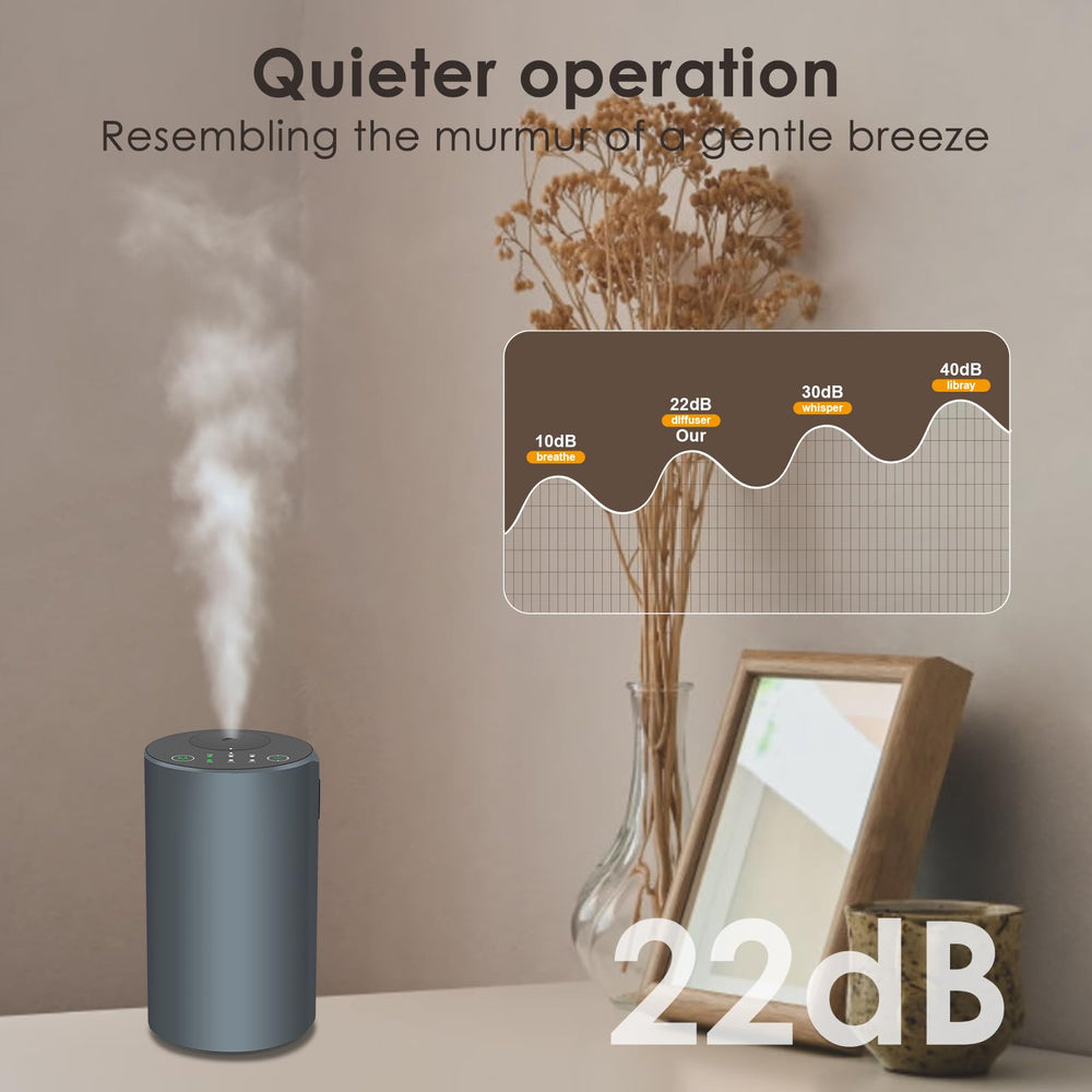 KONCHILE quick scent swap in seconds for different moods.