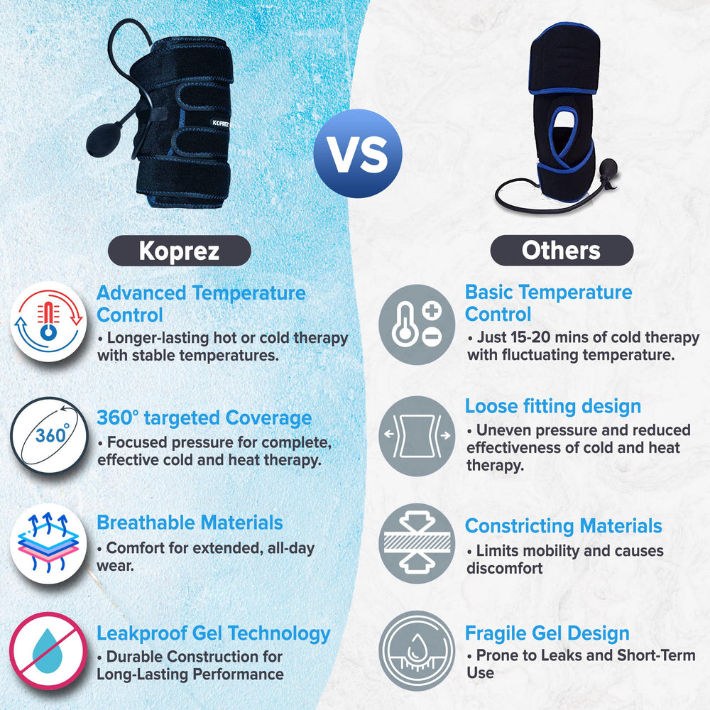 Koprez Knee CryoPump with simple control for consistent compression.
