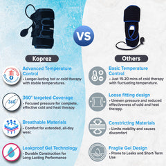 Koprez Knee CryoPump with simple control for consistent compression.